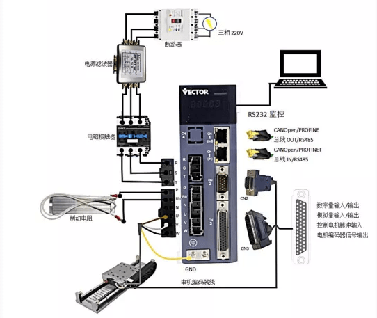 威科達先進伺服驅動賦能行業，國產智能精密直線電機專用驅動器來了！ 