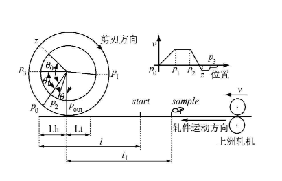 實(shí)現(xiàn)電子凸輪不再難，威科達(dá)運(yùn)動(dòng)控制器解決凸輪運(yùn)動(dòng)控制難點(diǎn)！