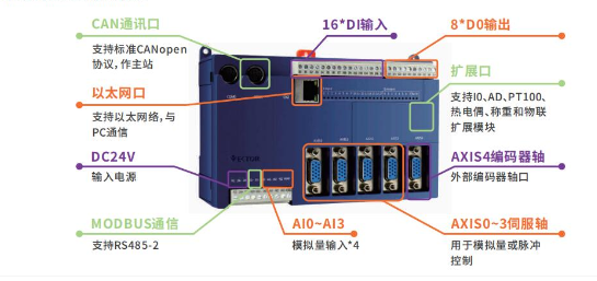 實(shí)現(xiàn)電子凸輪不再難，威科達(dá)運(yùn)動(dòng)控制器解決凸輪運(yùn)動(dòng)控制難點(diǎn)！